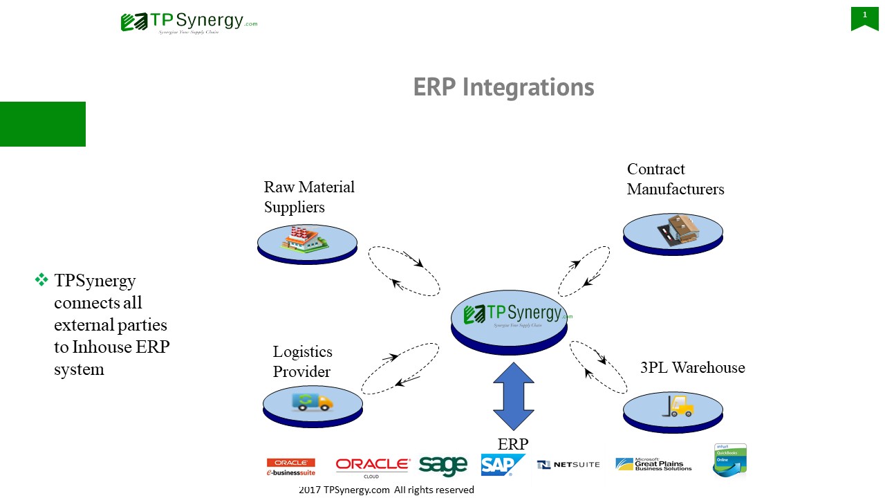 ERP Integrations