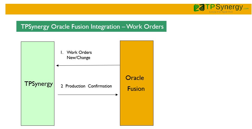 Oracle_Fusion_Work_Orders_integration