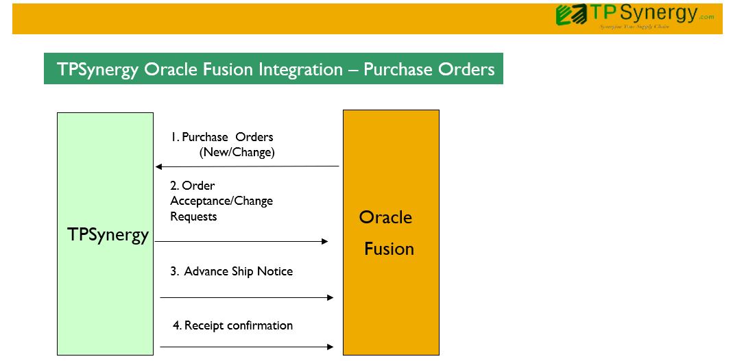 Oracle_Fusion_Purchase_Orders
